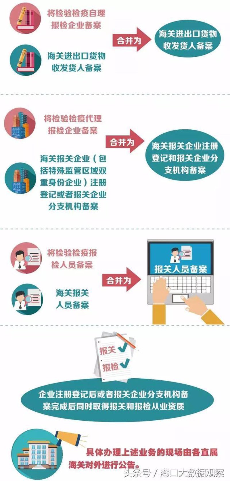 全球运筹帷幄：空运货代行业动态透视