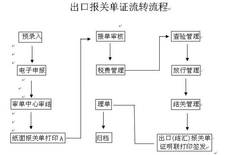 选择起航货运，驶向成功的彼岸